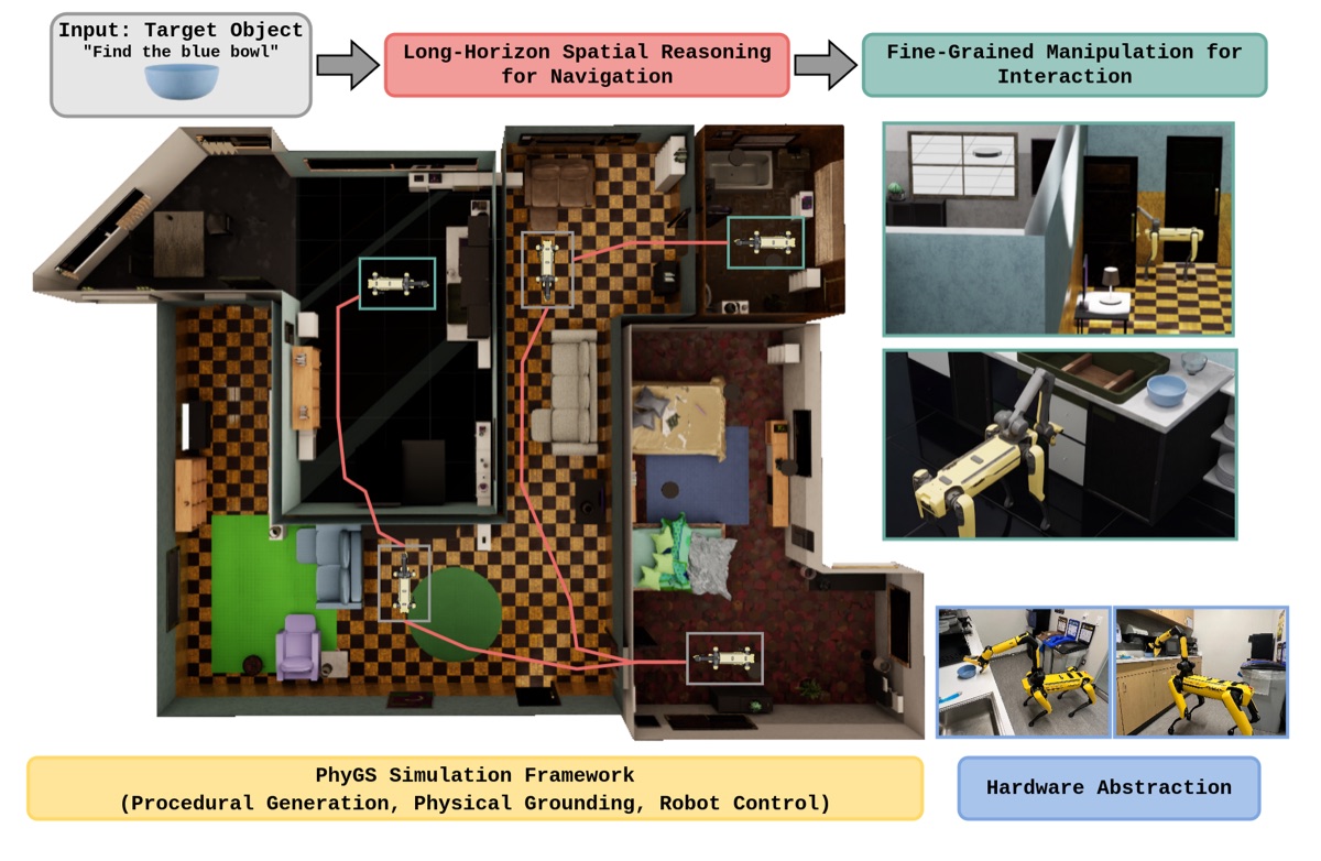 ForageBench interactive object search task with navigation and manipulation